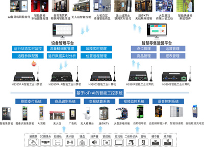宏电RK3399 AI智能工业计算机 驱动刷脸支付终端实现真智能与智互联